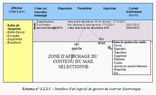 Interface d'un outil de gestion des mails